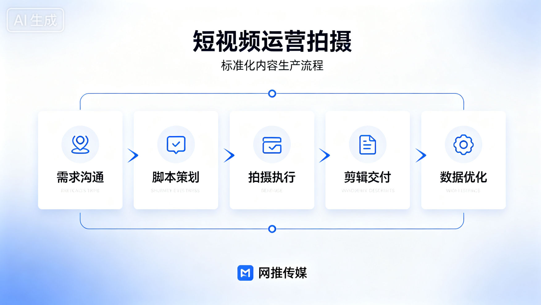 短视频运营策划案例